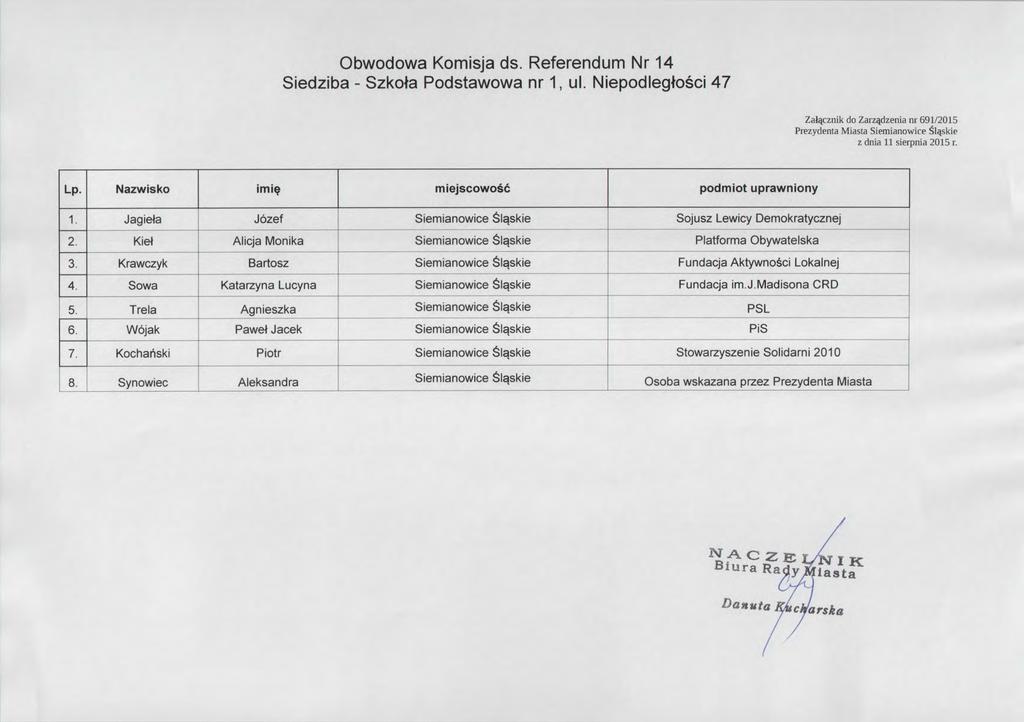 Obwodowa Komisja ds. Referendum Nr 14 Siedziba-Szkola Podstawowa nr 1,ul.