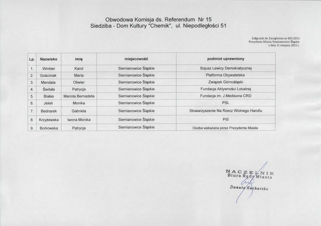 Obwodowa Komisja ds. Referendum Nr 15 Siedziba-Dom Kultury Chemik",ul. Niepodlegtosci 51 Zal 準 znik do Zar 安国 zenia nr 691/2015 Prezydenta Miasta Siemianowices i 軍 kie Lp.