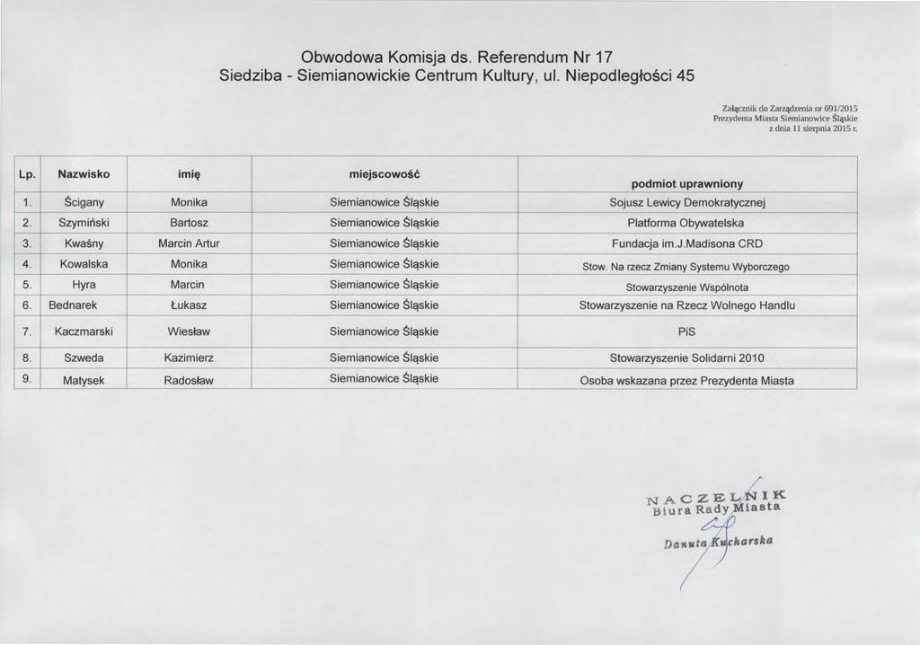 Obwodowa Komisja ds. Referendum Nr 17 Siedziba-Siemianowickie Centrum Kultury,ul. Niepodlegtosci 45 Za 年 znik do Zar 叫 dzenia nr 691/2015 Prezydenta Miasta Siemianowices i 軍 kie Lp.