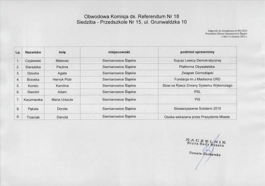 Obwodowa Komisja ds. Referendum Nr 18 Siedziba-Przedszkole Nr 15,ul. Grunwaldzka 10 Za 準 znik do Zar 興中 enia nr 691/2015 Prezydenta Miasta Siemianowices i 軍 kie.