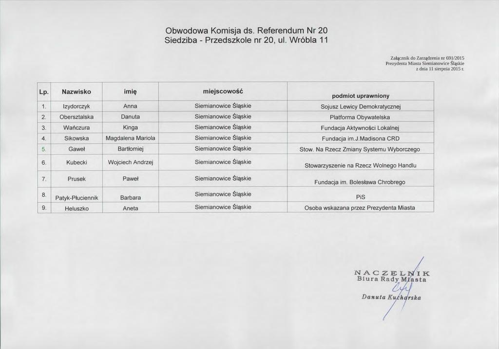 Obwodowa Komisja ds. Referendum Nr 20 Siedziba-Przedszkole nr 20, ul. Wr6bla 11 Zal 準 mnik do Zar 覗 dzenia nr 691/2015 Prezydenta Miasta Siemianowices i 軍 kie Lp.