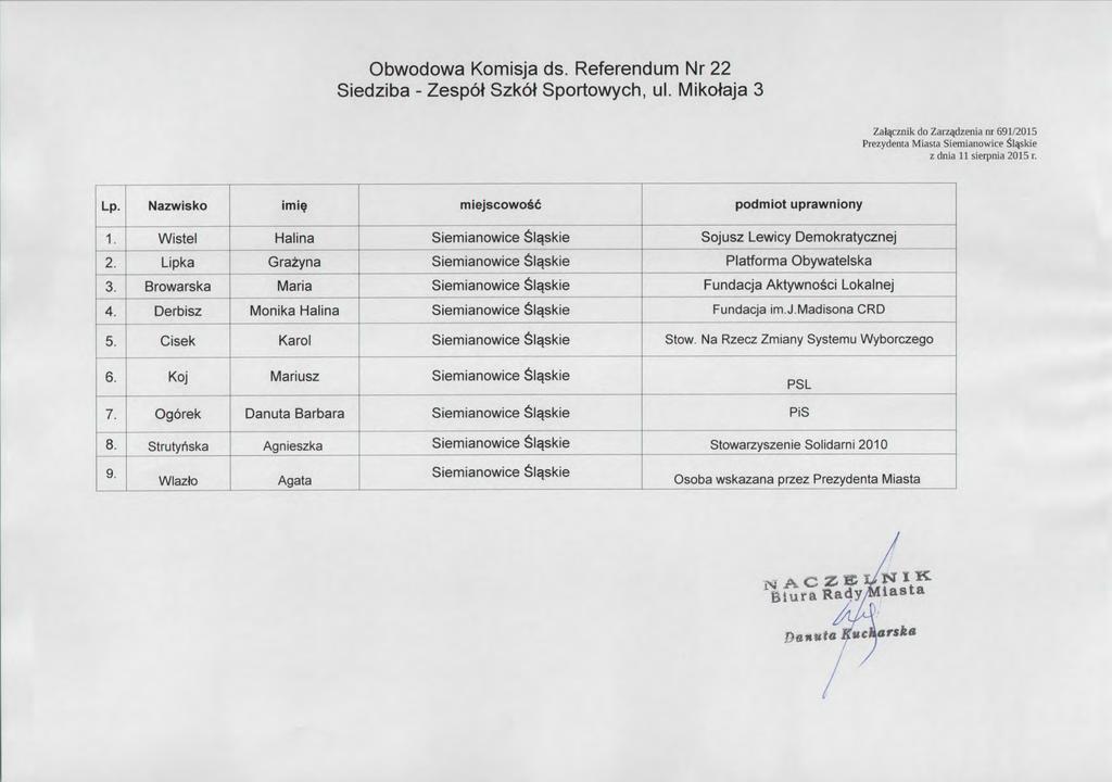 Obwodowa Komisja ds. Referendum Nr 22 Siedziba-Zesp6t Szk6t Sportowych,ul. Mikotaja 3 _Za 年 Zn" 七申 Z ヲ卿子一 a 円町 2015 k"rezyuenla lvuasm さ ieiuianowice さ 1 