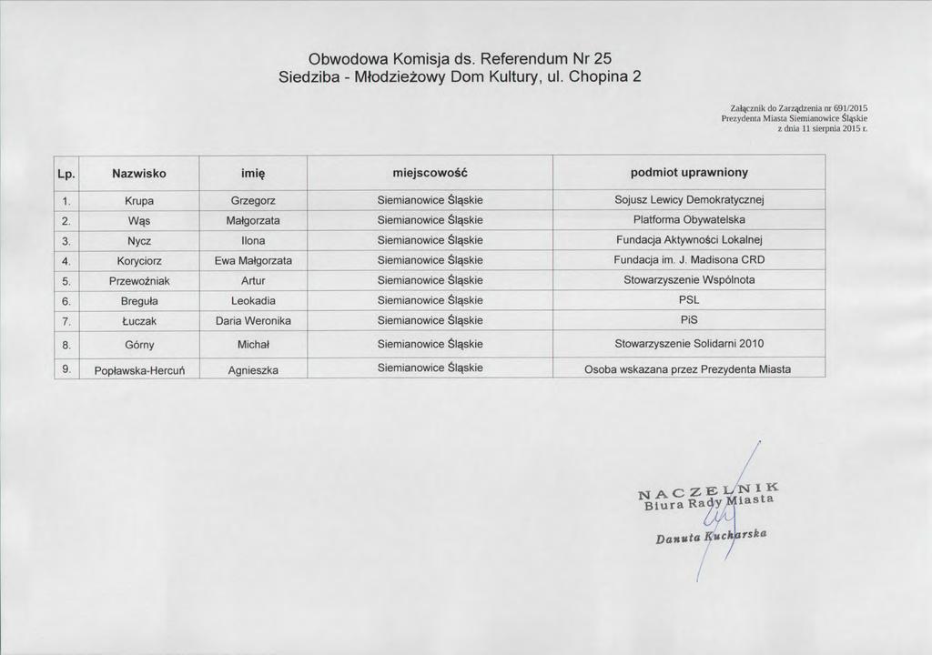 Obwodowa Komisja ds. Referendum Nr 25 Siedziba-Mtodzie 之 owy Dom Kultury,ul. Chopina 2 _Zacznik do Zarzdzenia 円町 /20 円 5 rrezycienta Miasta さ iemi 皿 owice さ 1 軍 iue z dnia 11 sie 叩 ma 2015 r.