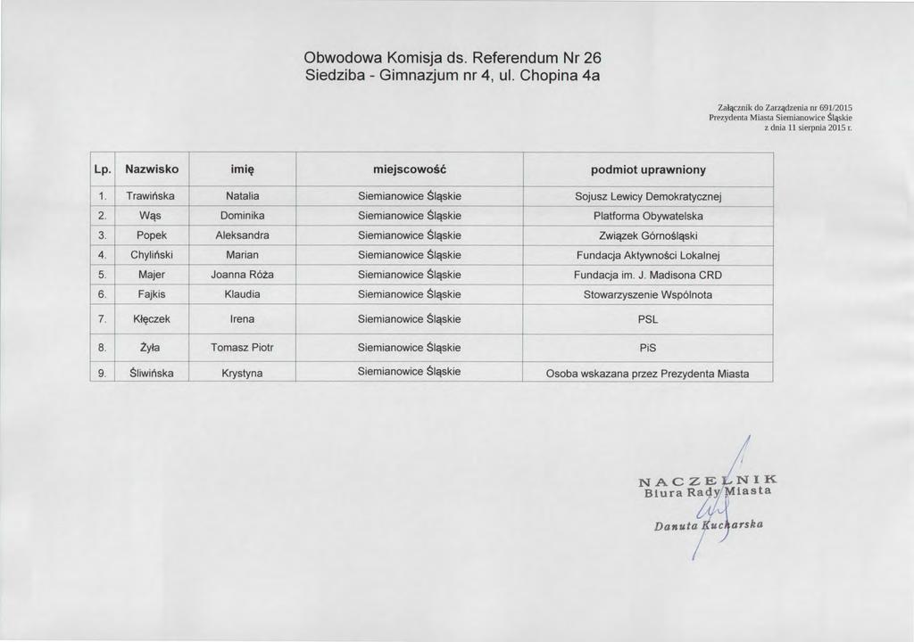 Obwodowa Komisja ds. Referendum Nr 26 Siedziba-Gimnazjum nr 4,ul. Chopina 4a Za 球 znik do Zar 叫 dzenia nr 691/2015 Prezydenta Miasta Siemianowices i 軍 kie Lp.