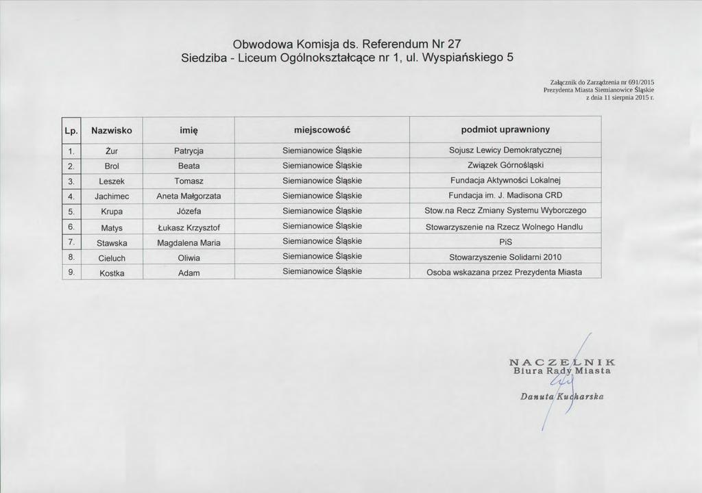 Obwodowa Komisja ds. Referendum Nr 27 Siedziba-Liceum Og6lnoksztatcace nr I,ul. Wyspiahskiego 5 _Z 町 znik 中 Zarzdzenia n 町 /20 円 5 erezynenra Miasta5 ieznianow1ceb 1 