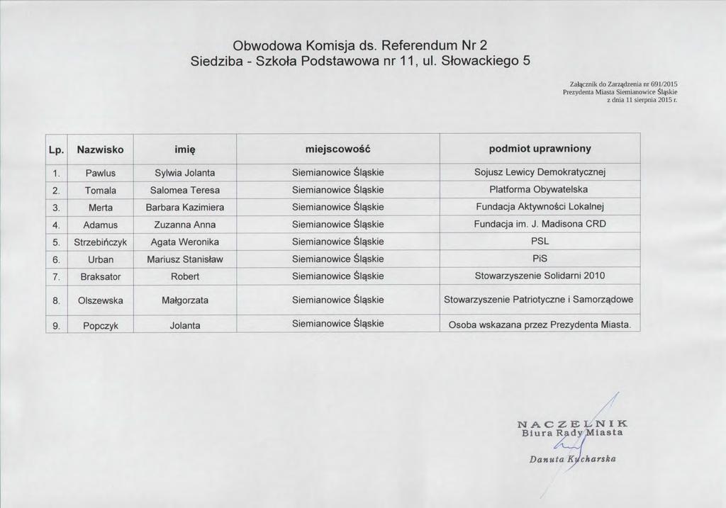 Obwodowa Komisja ds. Referendum Nr 2 Siedziba-Szkota Podstawowa nr 11,ul. Stowackiego 5 _Za や znik 中 Zarzdzenia n 町 20 円 5 rrezyaenta Miastab iemianowice さ 1 軍皿 e 1.