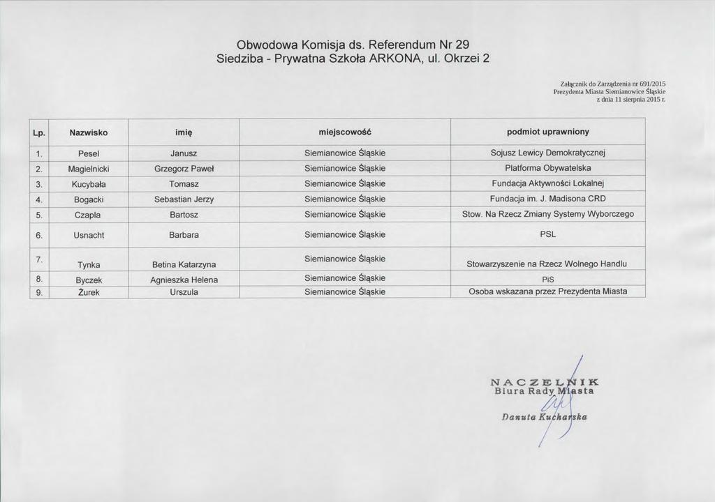 Obwodowa Komisja ds. Referendum Nr 29 Siedziba-Prywatna Szkola ARKaNA, ul. Okrzei 2 _Za 年 Zn 叱中 Za ザ zenia n 町 20 円 5 Prez 四 enta Miastas iemianowices i 軍皿 e Lp.