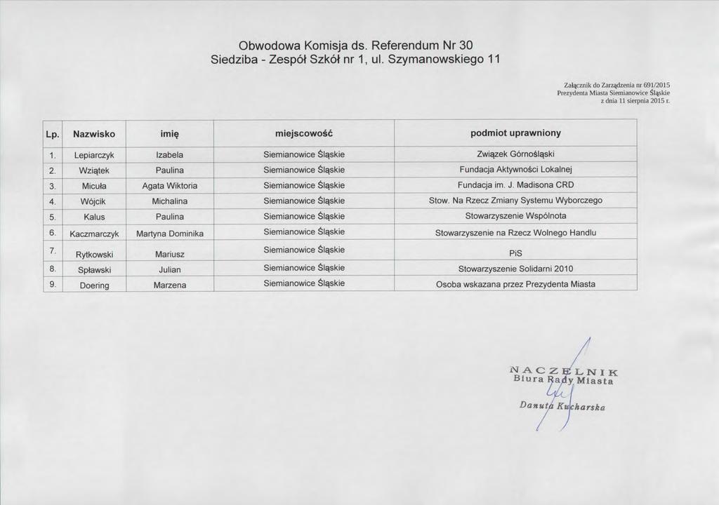Obwodowa Komisja ds. Referendum Nr 30 Siedziba-Zesp6t Szk6t nr 1,ul. Szymanowskiego 11 _Za や znik 中 Zarzdzenia n 三町 20 円 5 i"rezyuenta Miasta さ jemianowice さ 1 軍 Kle 1.