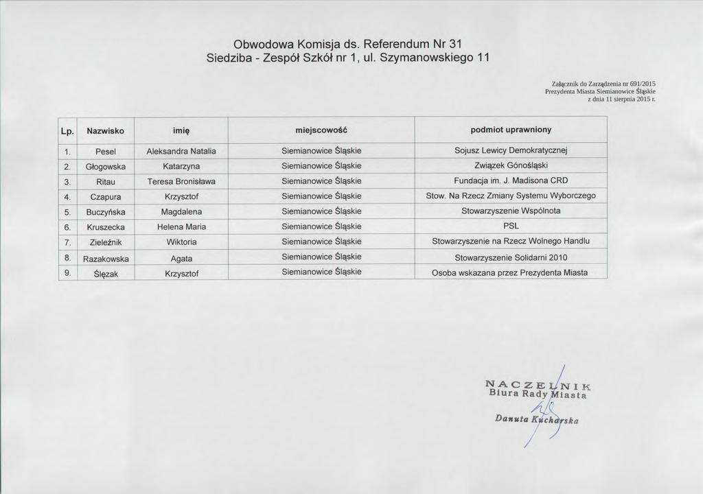 Obwodowa Komisja ds. Referendum Nr 31 Siedziba-Zesp6t Szk6t nr 1,ul. Szymanowskiego 11 _Zacznik 申 Za ザ zema 円町 2015 rrezyaen 田 Miasta さ lemi 皿 0" 男 ce さ 4s 皿 e.