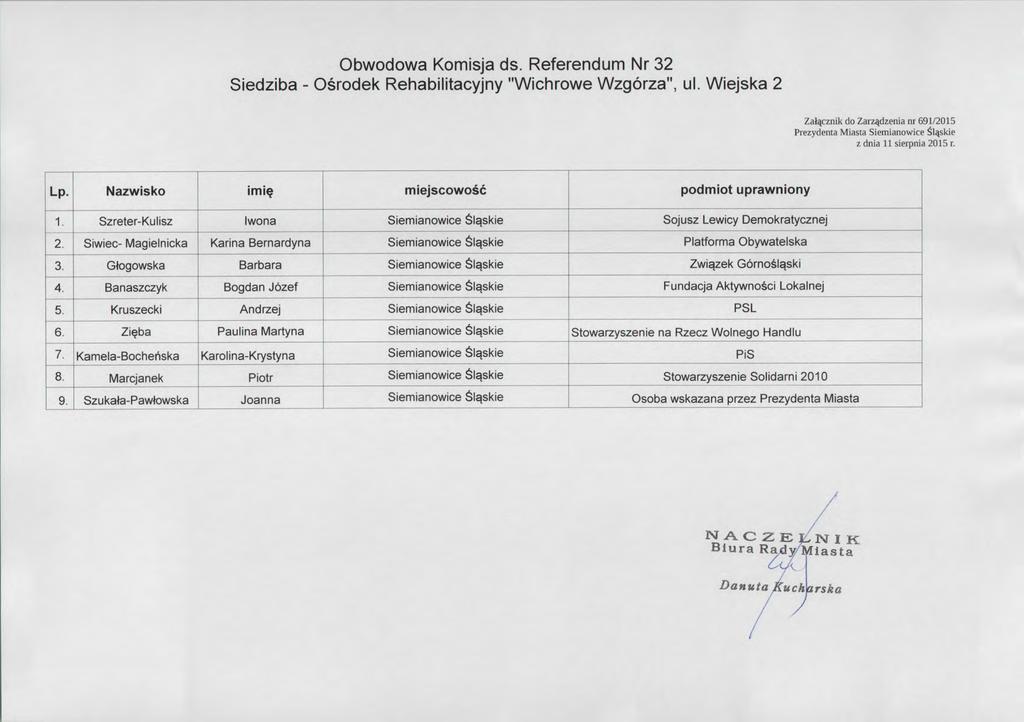 Obwodowa Komisja ds. Referendum Nr 32 Siedziba-OSrodek Rehabilitacyjny I Wichrowe Wzg6rza",ul. Wiejska 2 _Zalcznik 申 Zarzdzenia 円町 /20 円 S l"rezyaenra MiasTa さ lenm 皿 owice さ 1 軍皿 e 1.