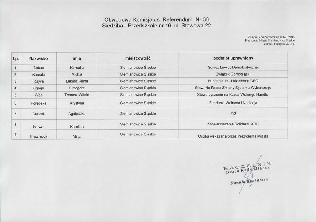 Obwodowa Komisja ds. Referendum Nr36 Siedziba-Przedszkole nr 16,ul. Stawowa 22 _Z 呼 zni と申 Za 禦 zenia 世町四 15 f"rezyuerna ivuasia さ ie 旧 manowice コ 中 Kie.