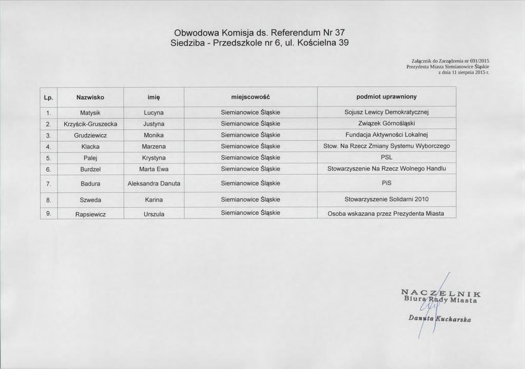 Obwodowa Komisja ds. Referendum Nr 37 Siedziba-Przedszkole nr 6, ul. Koscielna 39 _zakcznik 申 za-zgnian 興 129 円 5 rrezyqentamlasmblenalan0wicebl 軍皿 e zdnia 11 sierpnia2015r. Lp.