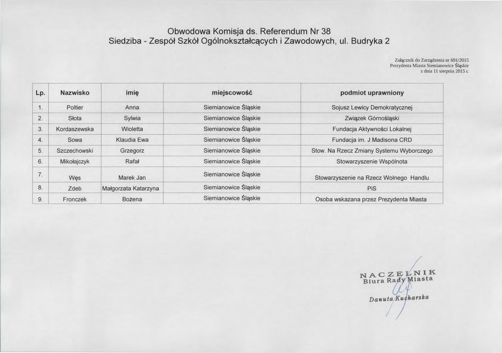 Obwodowa Komisja ds. Referendum Nr 38 Siedziba-Zespdl Szk6t Og6lnoksztatcacych i Zawodowych,ul. Bud ryka 2 Za cznik do Zar 安皿 zema nr 691/2015 Prezydenta Miasta Siemianowices i 軍 kie 1. Po!