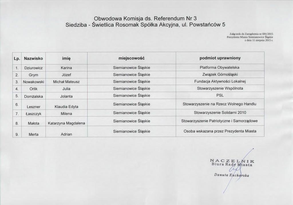Obwodowa Komisja ds. Referendum Nr 3 Siedziba-Swietlica Rosomak Sp6tka Akcyjna,ul. Powstahc6w 5 Za 球 znik do Zar 安 idzenia nr 691/2015 Prezydenta Miasta Siemianowices i 軍 kie Lp.