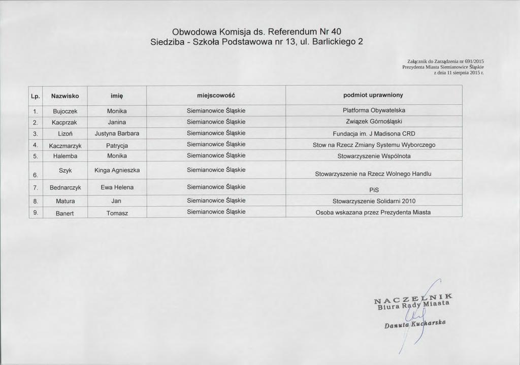 Obwodowa Komisja ds. Referendum Nr 40 Siedziba-Szkota Podstawowa nr 13,ul. Barlickiego 2 _Za や znik 中 Za 卿 zenia 円町 /20 円 5 [ 肥 zynenta Miasta さ lemianowice さ 1 軍皿 S z dnia 11 sierp 血 a2015r.