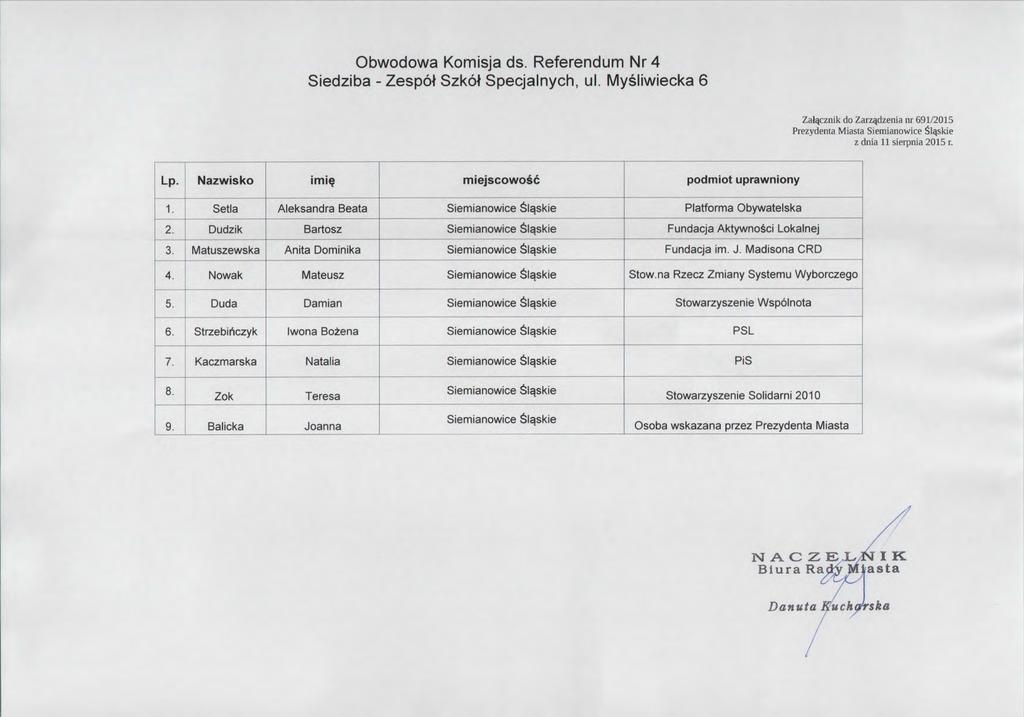Obwodowa Komisja ds. Referendum Nr 4 Siedziba-Zespdl Szk6I Specjalnych,ul. MySliwiecka 6 Zal 叩 znik do Zar 叫中 enia nr 691/2015 Prezydenta Miasta SiemianowiceS 郎 kie.