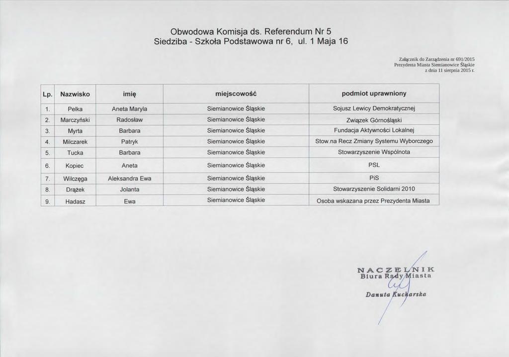 Obwodowa Komisja ds. Referendum Nr 5 Siedziba-Szkota Podstawowa nr 6, ul. 1 Maja 16 Za cznik do Zar 硯 dzenia nr 691/2015 Prezydenta Miasta Siemianowices i 那 kie z dnia 11 sie 叩 nia2ol5r. 1. Pelka Aneta Maryla Siemianowice Śląskie Sojusz Lewicy Demokratycznej 2.