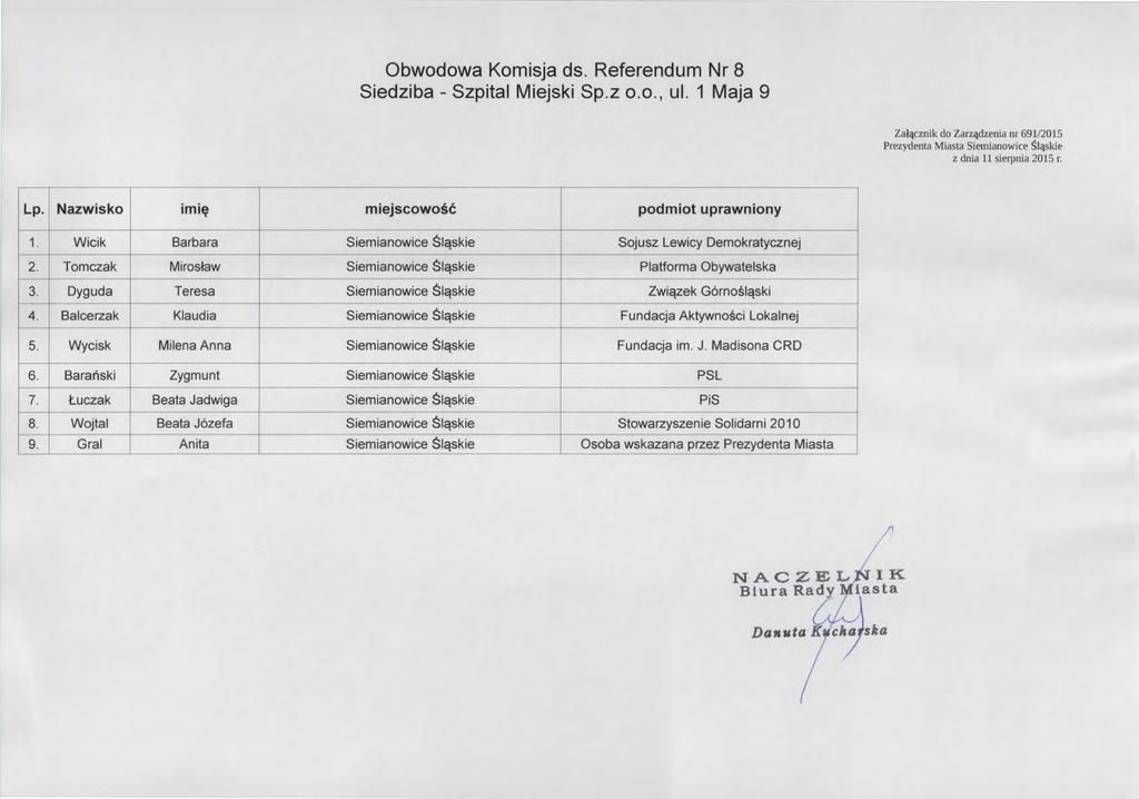 Obwodowa Komisja ds. Referendum Nr 8 Siedziba-Szpital Miejski Sp.zo.o.,ul. 1 Maja 9 Za 年 znik do Zar 叫中 enia nr 691/2015 Prezydenta Miasta Siemianowices i 軍 kie Z 血迫 11 sierpnia 20 巧 r. 1. Wicik Barbara Siemianowice Śląskie Sojusz Lewicy Demokratycznej 2.