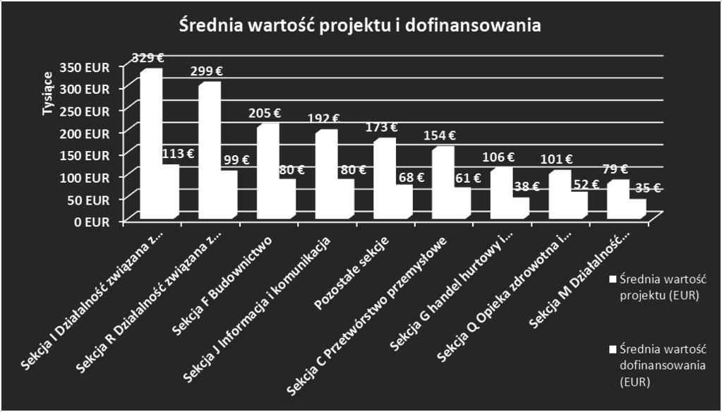 pozyskiwaniu wsparcia z RPO WSL w poszczególnych subregionach województwa śląskiego.