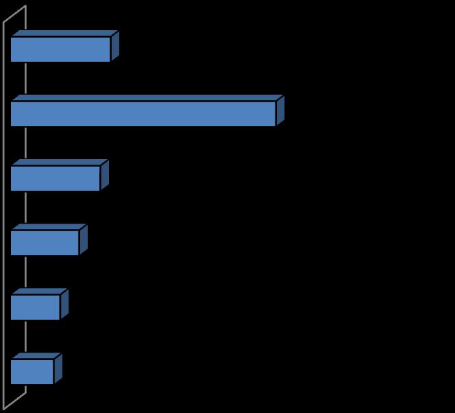 % alokacji przeznaczonej na działania powierzoneip2 RPO WSL Alokacja Złożone wnioski o dof. (wartośd dofinansowania) Wnioski wybrane do dof.