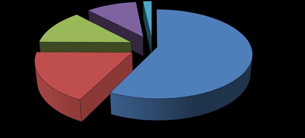 Większość umów została podpisana z przedsiębiorcami posiadającymi siedzibę na terytorium subregionu centralnego 57% wszystkich umów.