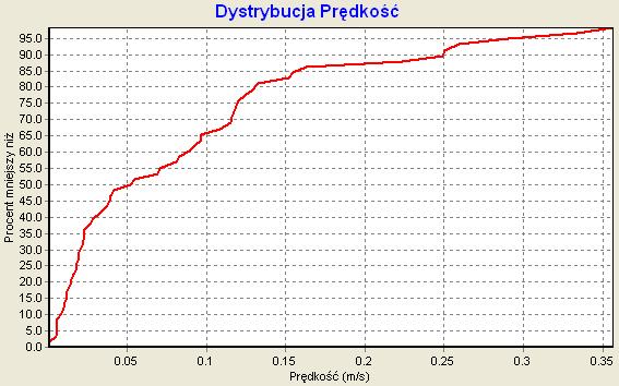 Komputerowe modelowanie sieci wodociągowych jako narzędzie do analizy problemu 295 Rys. 1.