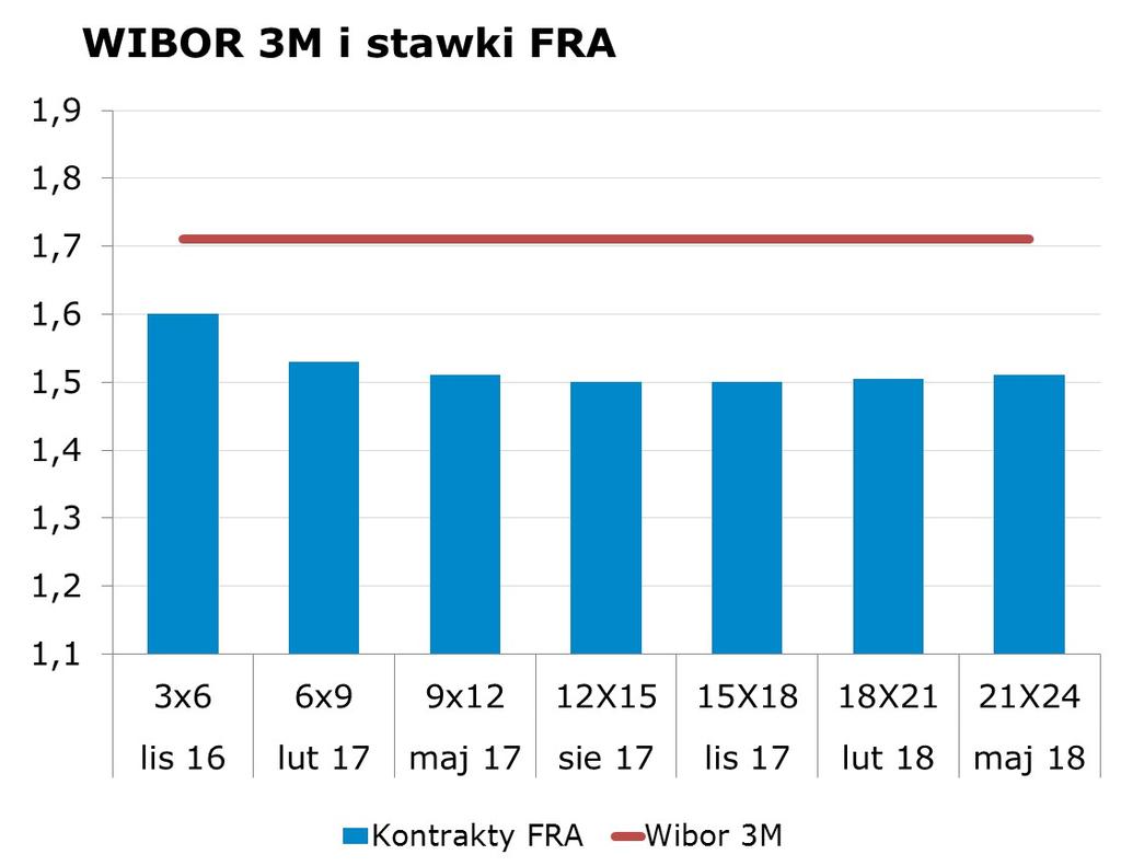 7818 10Y 2.09 2.13 9x12 1.48 1.51 CHF/PLN 3.9588 Uwaga!