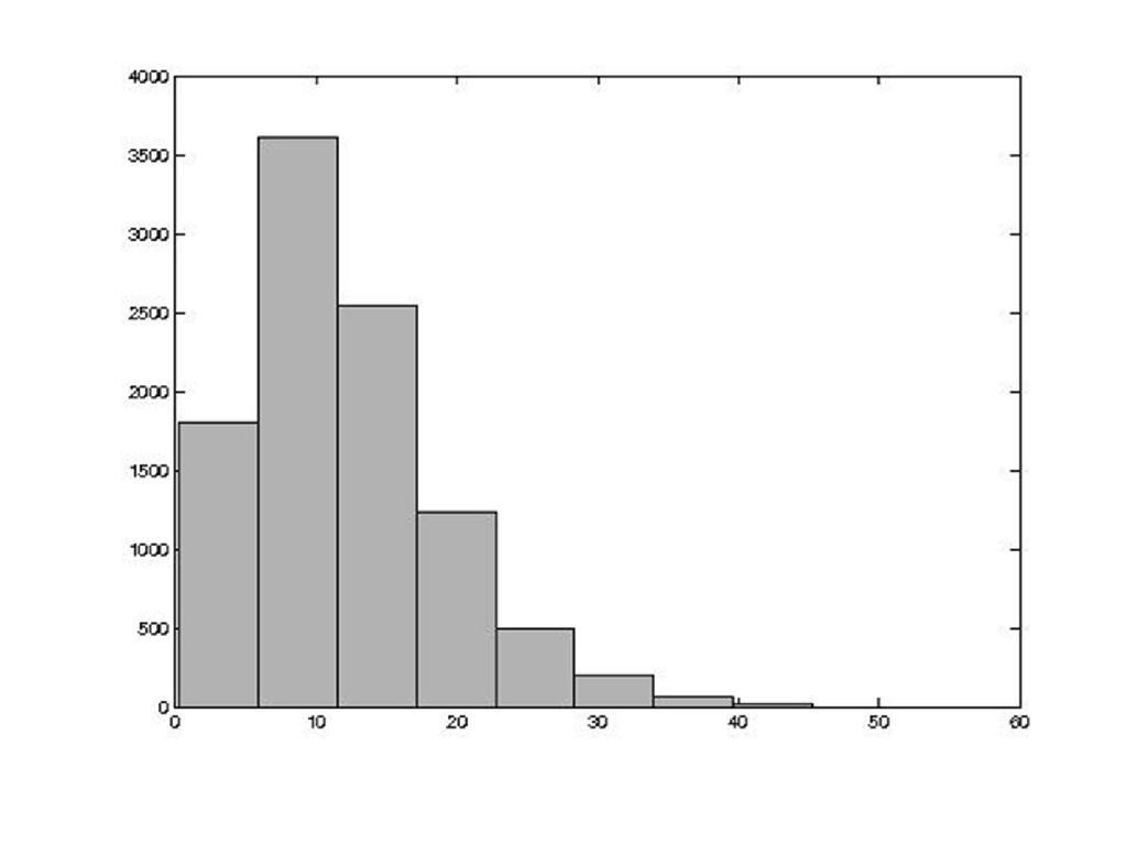 Funkcje gęstość rozkładu prawdopodobieństwa Heurystyka: histogram z dużą liczbą klas: