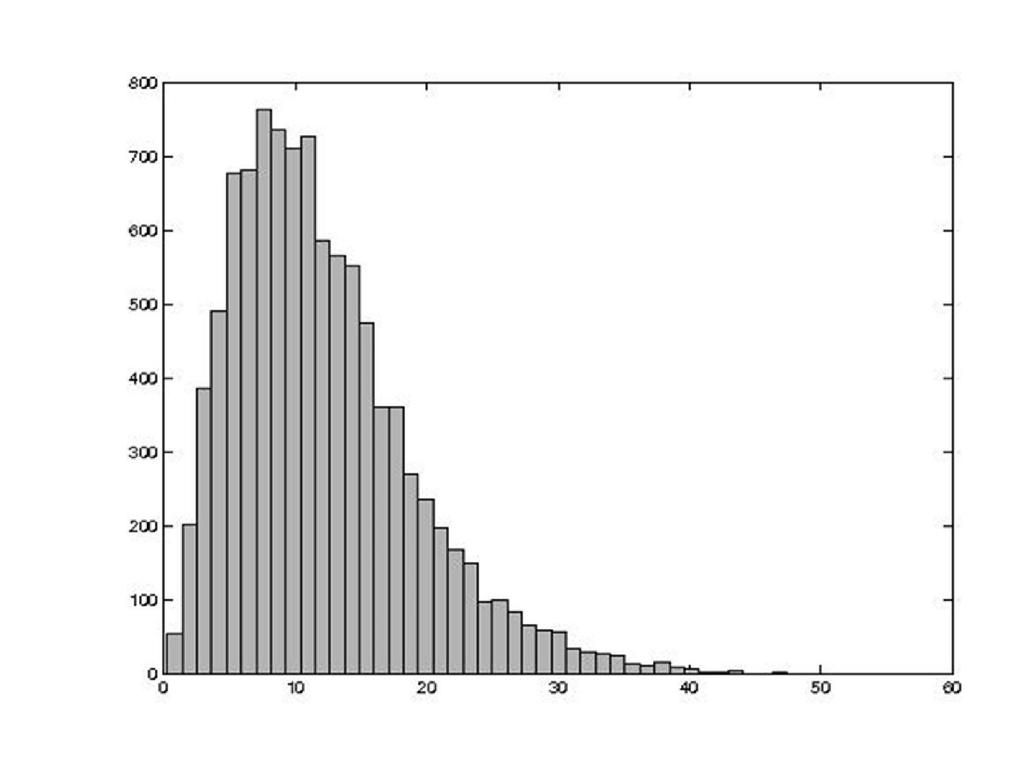 Gęstość rozkładu prawdopodobieństwa Gdy rozmiar próby dąży do nieskończoności a szerokość klas do zera, histogram zbiega do wykresu gęstości rozkładu zmiennej.