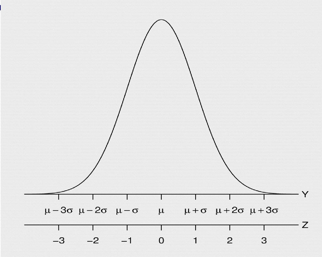 Przykład cd. P (Y > 240)=... tj. P(Y>y), gdzie y=240.