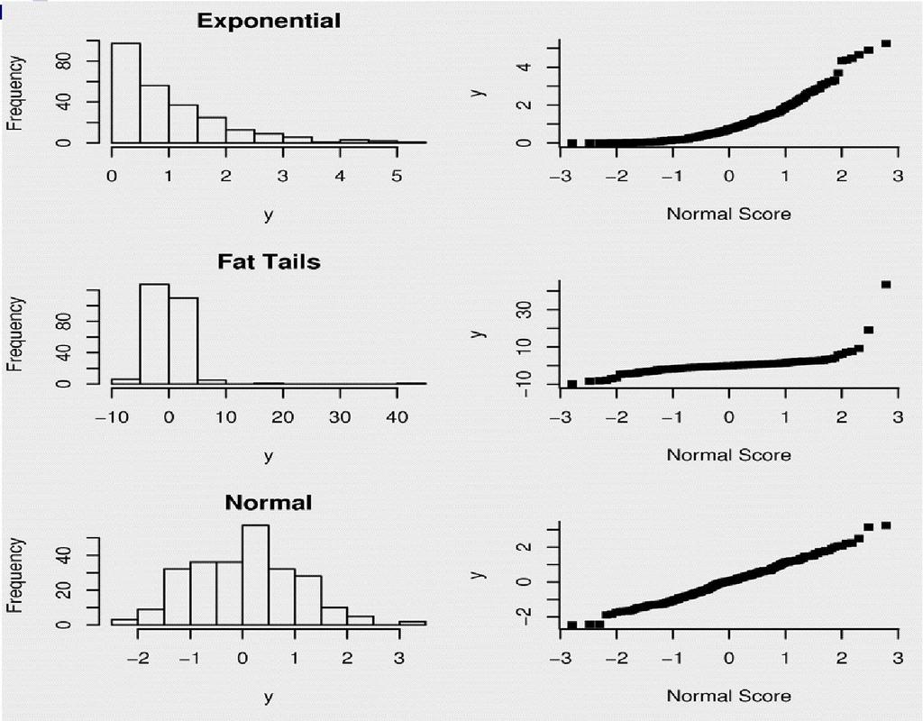 Wykres kwantyl-kwantyl (QQ plot) Data :61.0 62.5 63.0 64.0 64.5 65.0 66.