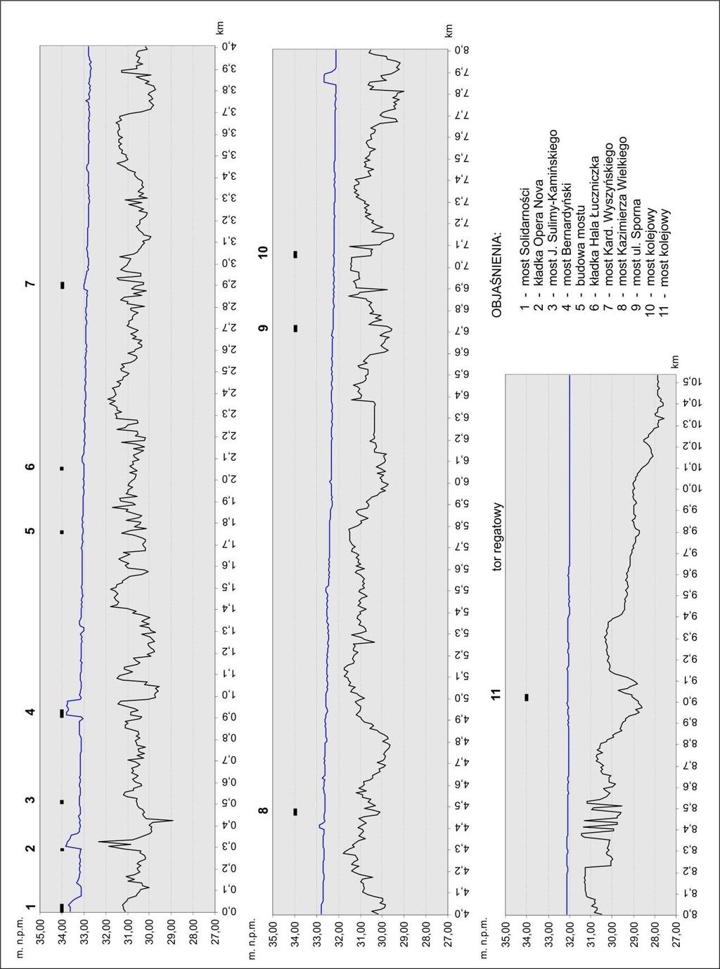 Ryc. 3.