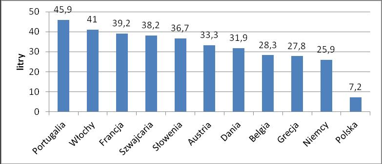 antycznych. Dotyczą one sposobów uprawy winorośli i produkcji wina oraz różnych obyczajów związanych ze zbieraniem winogron.