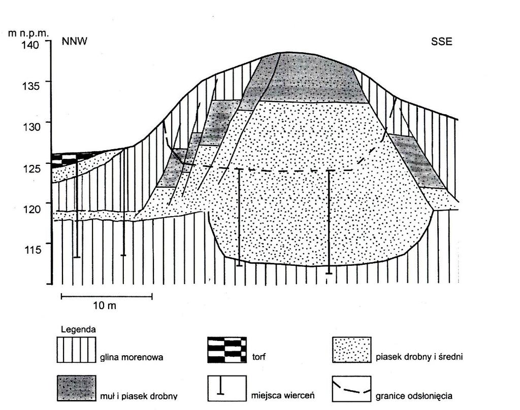Ryc. 2.