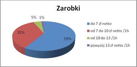 NOWE UREGULOWANIA PŁACOWE JAKO ukazuje skalę zjawiska, jakim było powszechne zubożenie osób zatrudnionych w branży ochrony 6.