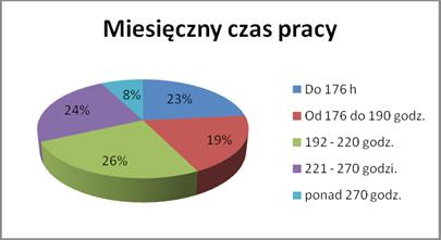ANDRZEJ CZOP Konsekwencją przedstawionych ustaleń było kolejne badanie zmierzające do zdiagnozowania charakteru zatrudnienia pracowników ochrony.