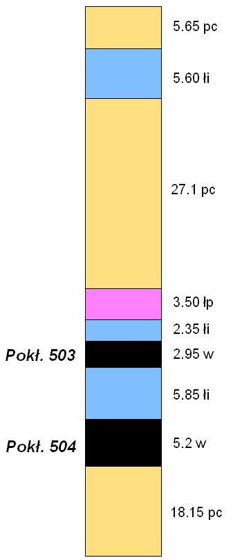 WARSZTATY 2012 z cyklu: Zagrożenia naturalne w górnictwie próbek pobranych z rdzenia wiertniczego, które zostały przeprowadzone w Głównym Instytucie Górnictwa.