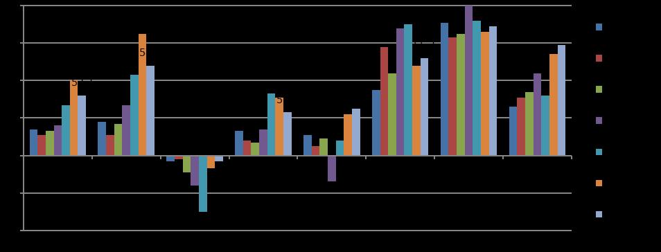 Indeksy PMI dla krajów strefy euro, Wlk. Brytanii i Polski 7. Strefa euro indeks koniunktury ESI za luty: wzrost do 101.2 pkt (pop. 101., prognoza 100.9). Był to dziesiąty wzrost z rzędu.