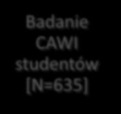 Badanie CAWI studentów