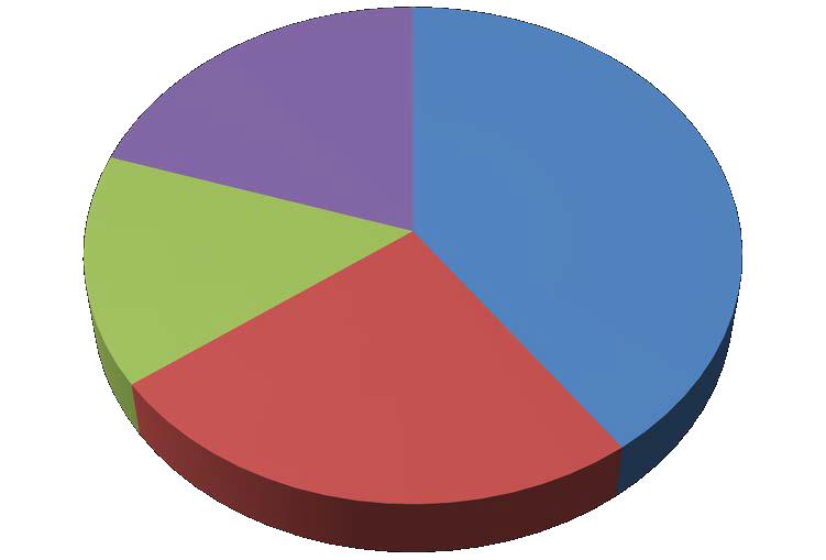 8000 7549 7000 6000 5595 zł/miesiąc PLN/month 5000 4000 3000 2000 1000 703 703 2650 2048 1923 806 2516 2380 4126 3435 3225 4121 3900 0 1995 2000 2005 2010 2015 Lata Years Sektor przedsiębiorstw