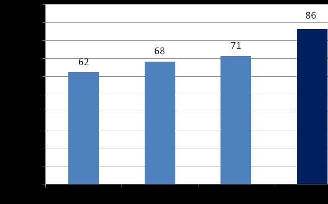 gazów cieplarnianych poprzez zmniejszenie zużycia energii na ogrzewanie i pracę klimatyzatorów). 4.