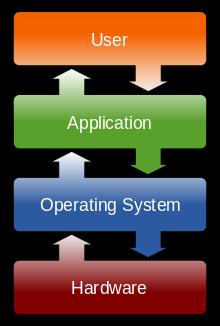 Rodzaje oprogramowania ze względu na przeznaczenie oprogramowanie systemowe realizujące funkcje niezbędne dla działania systemu komputerowego (np.