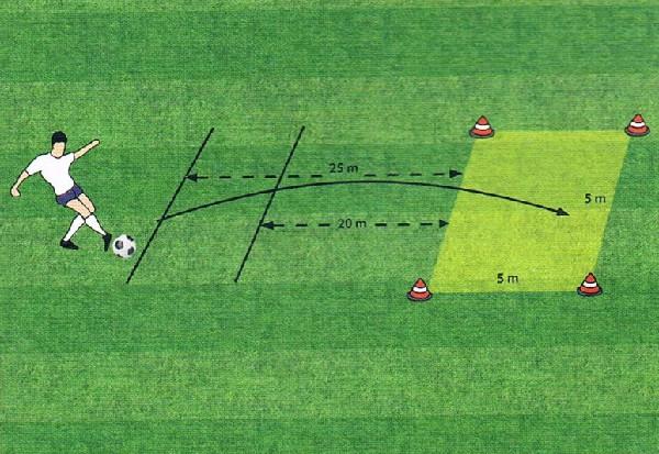 5. Dośrodkowanie piłki do celu Zadaniem zawodnika jest uderzenie piłki wewnętrznym podbiciem dowolnej stopy do kwadratu oddalonego o 20 m.