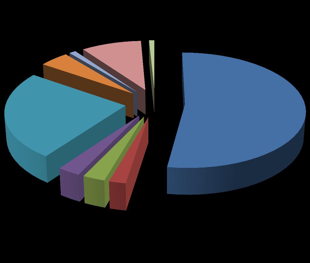 Wykres 2. Struktura zrealizowanych dochodów z tytułu podatków i opłat przez Gminę Barcin w 2016 r.
