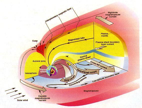 Szanse metody MPM Pole magnetyczne Ziemi (źródło naturalnego magnesowania) B m r, t B r, t B r B r, t t (y, m, d) r (λ, φ, H) core crust Aperiodic disturbanc e Periodic Stochastic Model magnetyzmu