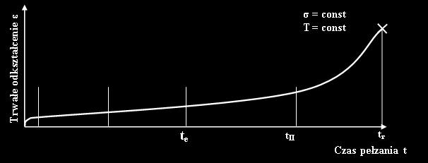 1,0 t/t r Dobrzański J.