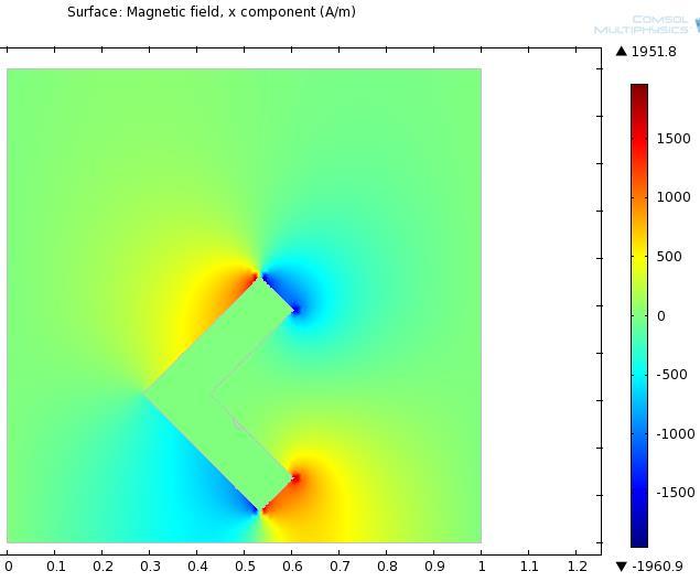 Multiphysics W powietrze K