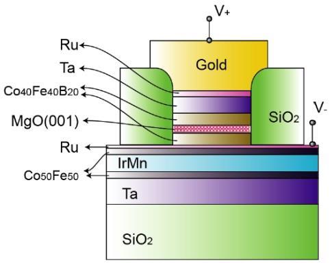 sensitivity (μv/v/a/m) Dynamic range of H (A/m) Resolution
