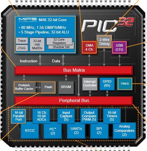 32-bitowy Pamięć: zewnętrzna 32GB SDHC