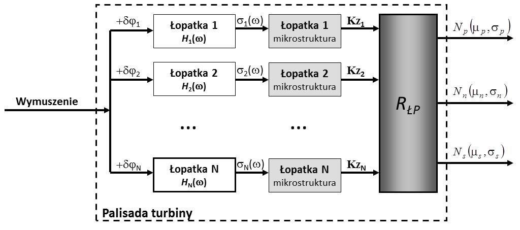 Motywacja Symptom MPM = f loc μ r, H c, B r, W h, H s, M s, λ, ω, S ω, t lokalne własności magnetyczne f avg μ r, H c, B r, W h, H s, M s, λ, ω, S ω, t?